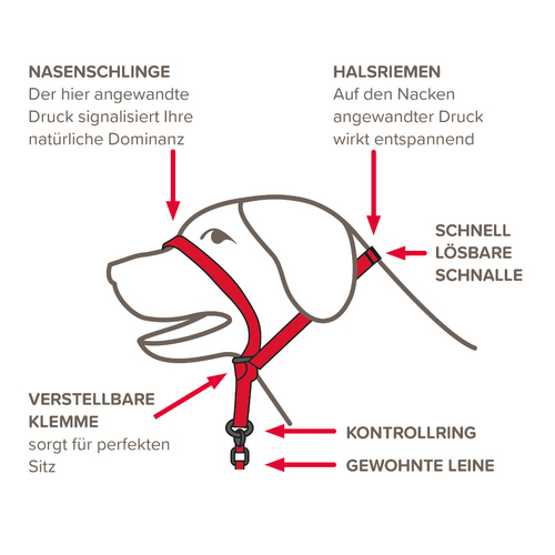 weitere Abbildung Beaphar Gentle Leader schwarz