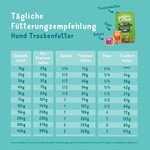 Unwiderstehliches grasgefüttertes Lamm Adult 700 g, Abbildung 3