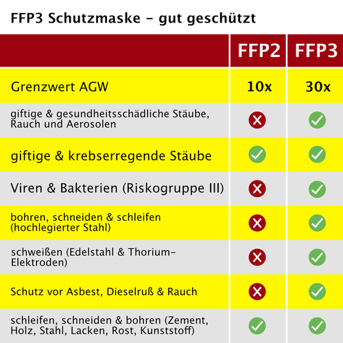 2 x Spurstangenkopf innen außen Einstellhülse Chevrolet S10 Blazer 1999-2005 4WD