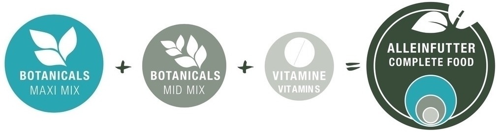 Bunny Botanicals: Fütterung als Alleinfutter