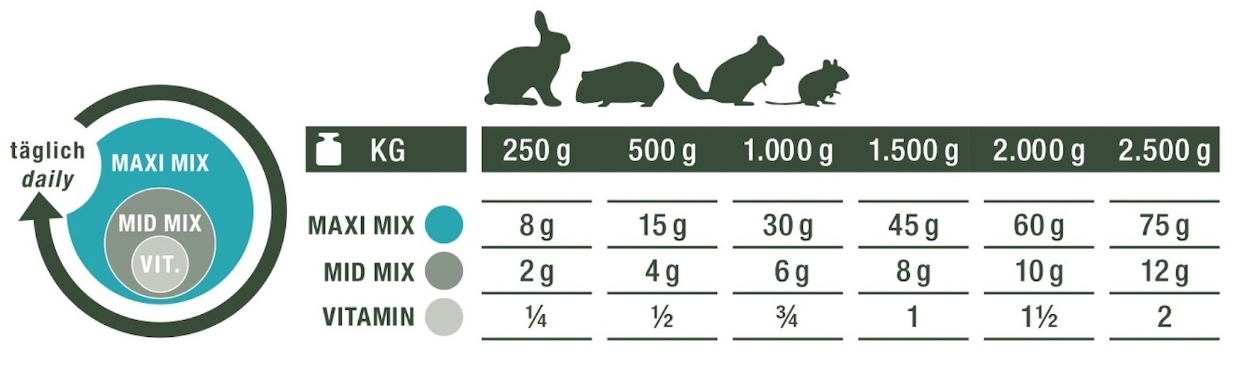 Bunny Botanicals: Dosierung