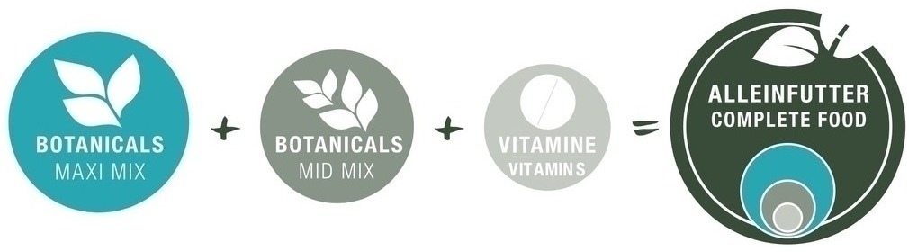 Bunny Nature Botanicals Alleinfutter
