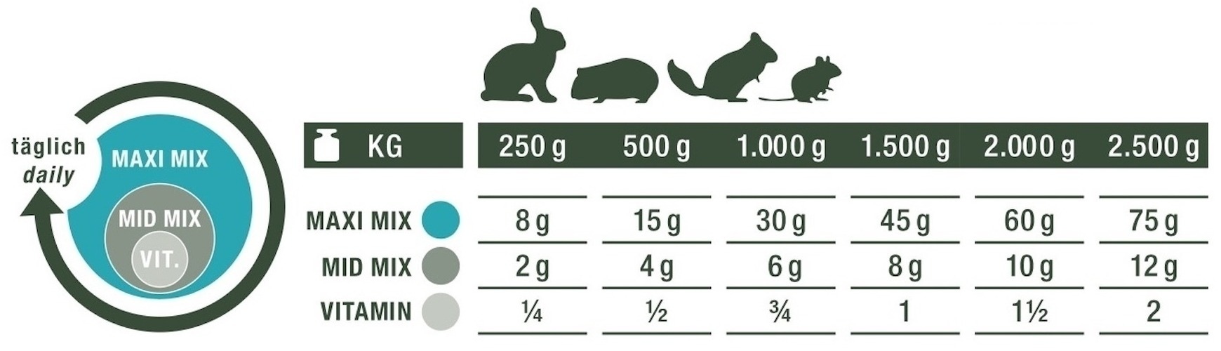 Bunny Nature Botanicals Dosierungsempfehlung